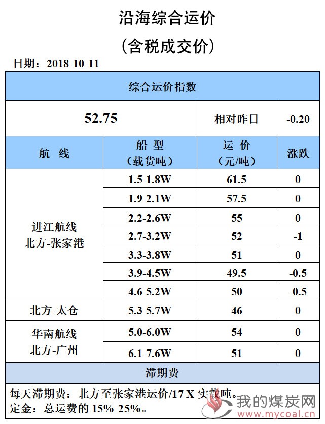 1011综合运价