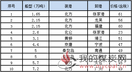 1011接盘