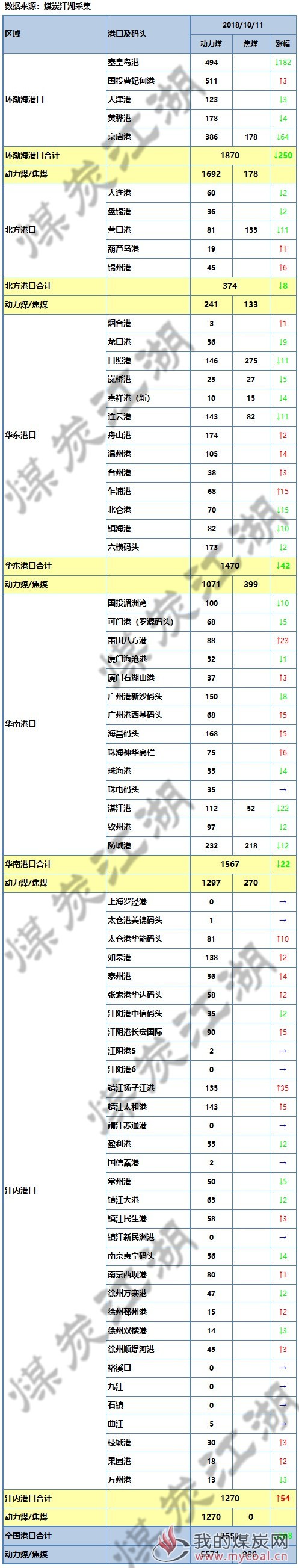 全国库存微信图片_20181011165413