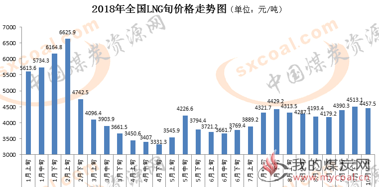 煤炭,煤炭价格,焦煤,焦炭,动力煤,焦炭价格,无烟煤,焦煤价格