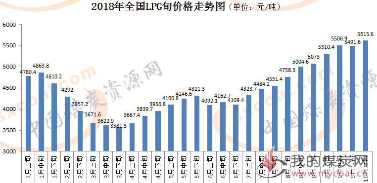 煤炭,煤炭价格,焦煤,焦炭,动力煤,焦炭价格,无烟煤,焦煤价格