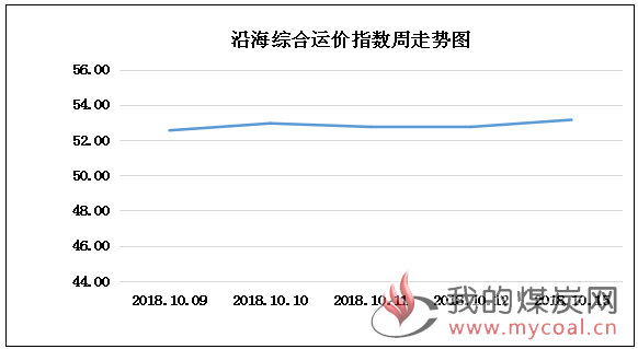 1015走势