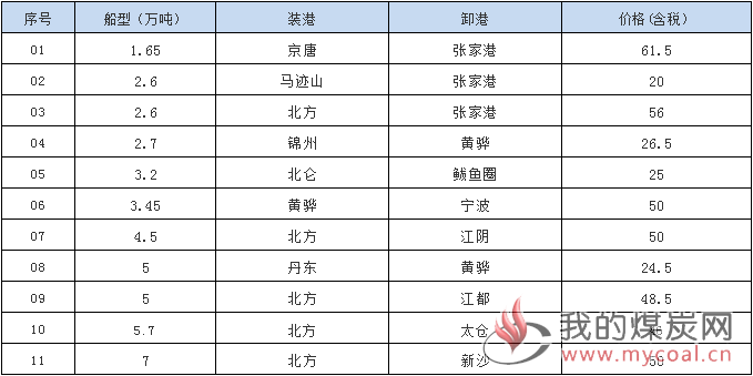 1016接盘