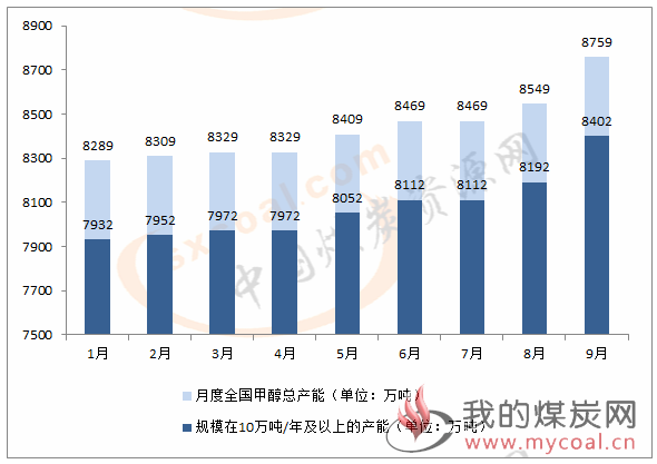 煤炭,煤炭价格,焦煤,焦炭,动力煤,焦炭价格,无烟煤,焦煤价格