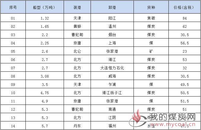 1017成交