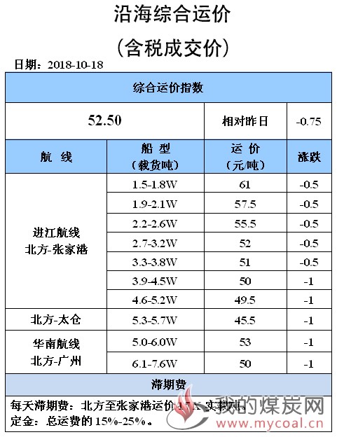 1018综合运价