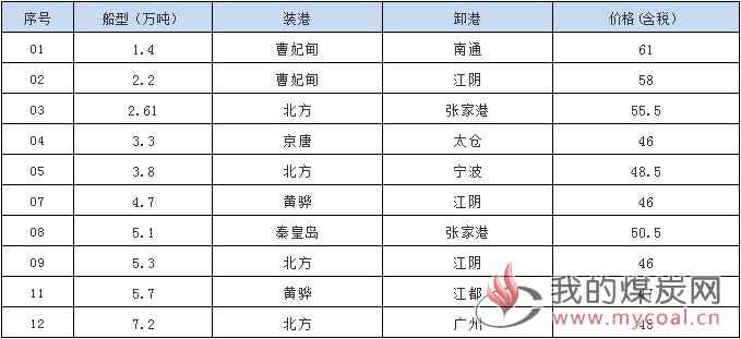 1018接盘