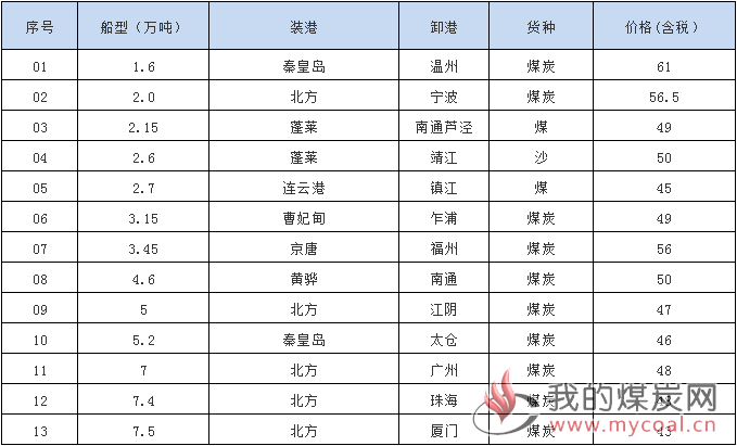 1018成交