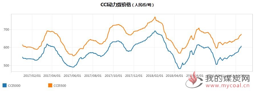 煤炭,煤炭价格,焦煤,焦炭,动力煤,焦炭价格,无烟煤,焦煤价格