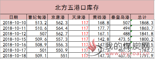 港口