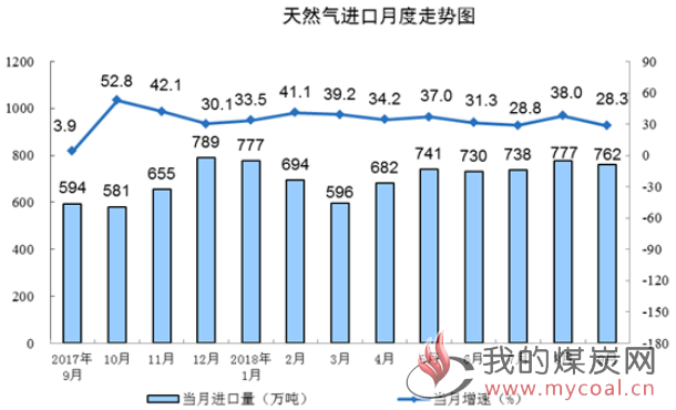 煤炭,煤炭价格,焦煤,焦炭,动力煤,焦炭价格,无烟煤,焦煤价格