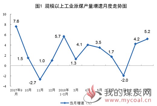 煤炭,煤炭价格,焦煤,焦炭,动力煤,焦炭价格,无烟煤,焦煤价格