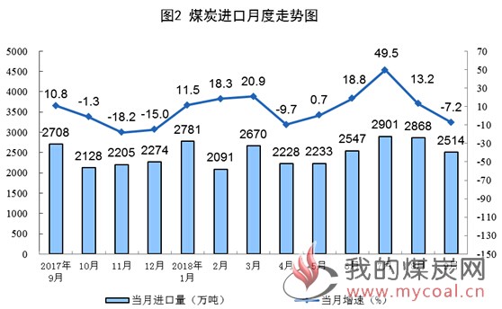 煤炭,煤炭价格,焦煤,焦炭,动力煤,焦炭价格,无烟煤,焦煤价格