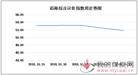 1019走势