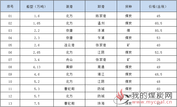 1019成交