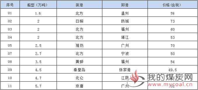 1019接盘