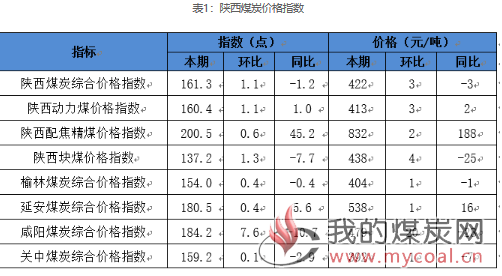 111111陕西