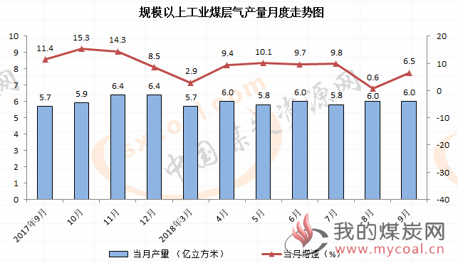 煤炭,煤炭价格,焦煤,焦炭,动力煤,焦炭价格,无烟煤,焦煤价格