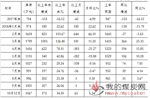 煤炭,煤炭价格,焦煤,焦炭,动力煤,焦炭价格,无烟煤,焦煤价格