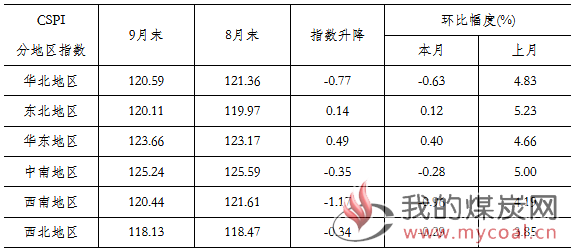 煤炭,煤炭价格,焦煤,焦炭,动力煤,焦炭价格,无烟煤,焦煤价格