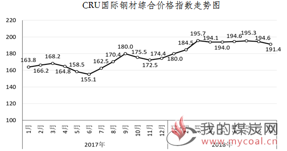 煤炭,煤炭价格,焦煤,焦炭,动力煤,焦炭价格,无烟煤,焦煤价格