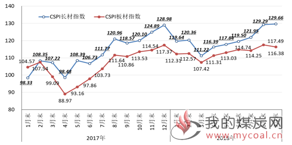 煤炭,煤炭价格,焦煤,焦炭,动力煤,焦炭价格,无烟煤,焦煤价格