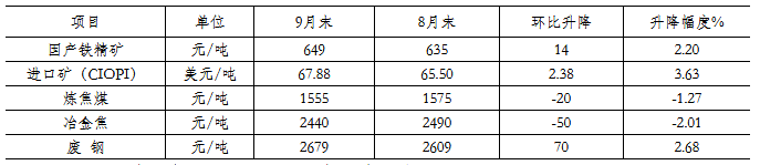 煤炭,煤炭价格,焦煤,焦炭,动力煤,焦炭价格,无烟煤,焦煤价格