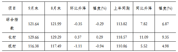 煤炭,煤炭价格,焦煤,焦炭,动力煤,焦炭价格,无烟煤,焦煤价格