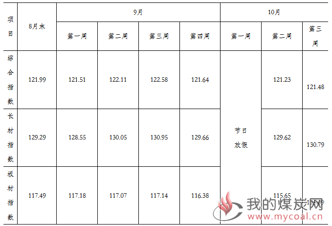 煤炭,煤炭价格,焦煤,焦炭,动力煤,焦炭价格,无烟煤,焦煤价格