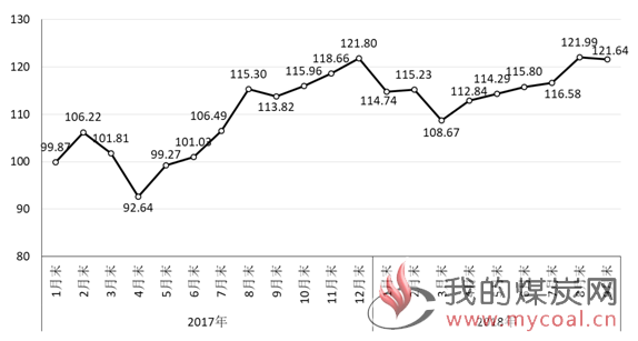 煤炭,煤炭价格,焦煤,焦炭,动力煤,焦炭价格,无烟煤,焦煤价格