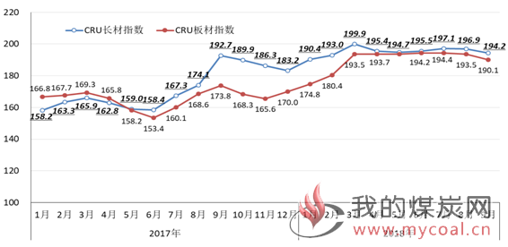 煤炭,煤炭价格,焦煤,焦炭,动力煤,焦炭价格,无烟煤,焦煤价格