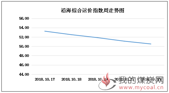 1023走势