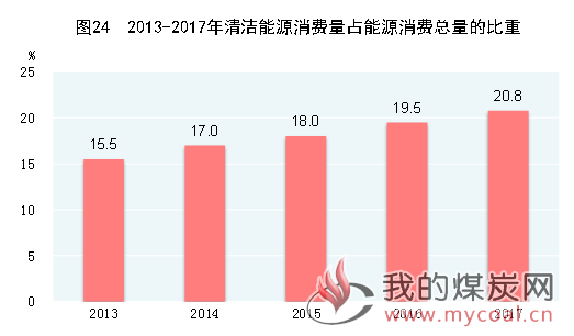 数据来源：国家统计局