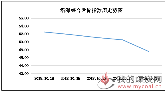 1024走势