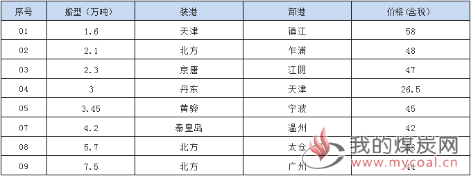 1024接盘
