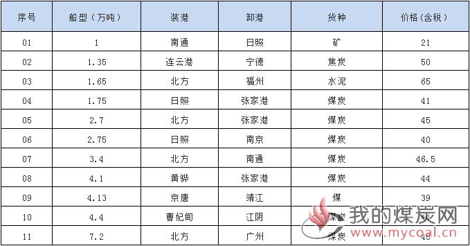 1024成交