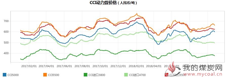 煤炭,煤炭价格,焦煤,焦炭,动力煤,焦炭价格,无烟煤,焦煤价格