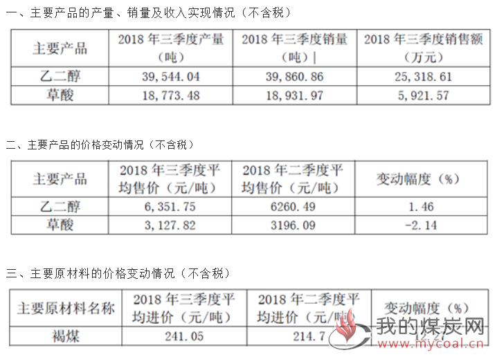 煤炭,煤炭价格,焦煤,焦炭,动力煤,焦炭价格,无烟煤,焦煤价格