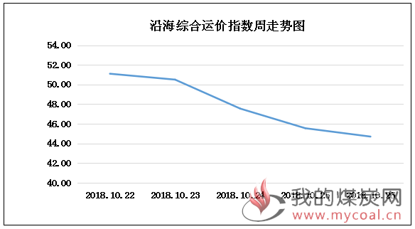 1026走势