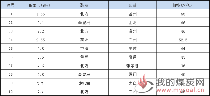 1026接盘