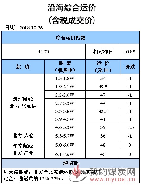 1026综合运价