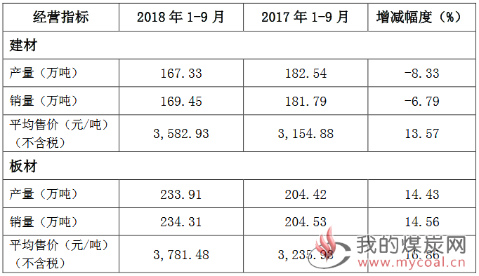 煤炭,煤炭价格,焦煤,焦炭,动力煤,焦炭价格,无烟煤,焦煤价格