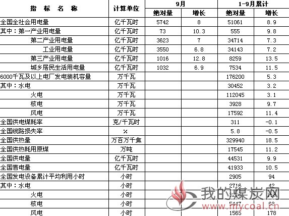 煤炭,煤炭价格,焦煤,焦炭,动力煤,焦炭价格,无烟煤,焦煤价格