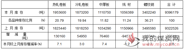 煤炭,煤炭价格,焦煤,焦炭,动力煤,焦炭价格,无烟煤,焦煤价格