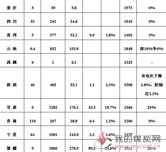 煤炭,煤炭价格,焦煤,焦炭,动力煤,焦炭价格,无烟煤,焦煤价格