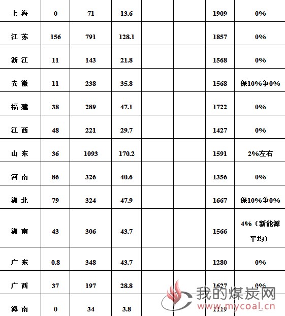 煤炭,煤炭价格,焦煤,焦炭,动力煤,焦炭价格,无烟煤,焦煤价格