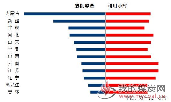 煤炭,煤炭价格,焦煤,焦炭,动力煤,焦炭价格,无烟煤,焦煤价格