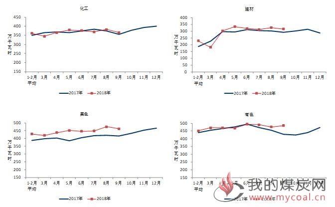 煤炭,煤炭价格,焦煤,焦炭,动力煤,焦炭价格,无烟煤,焦煤价格