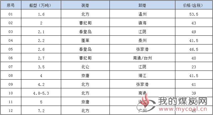 1031接盘