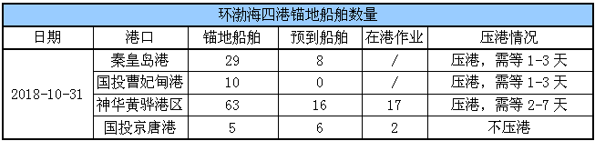 锚地船舶